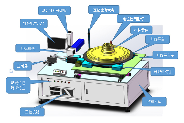 光纖激光打標(biāo)機(jī)多少錢(qián)一臺(tái)？